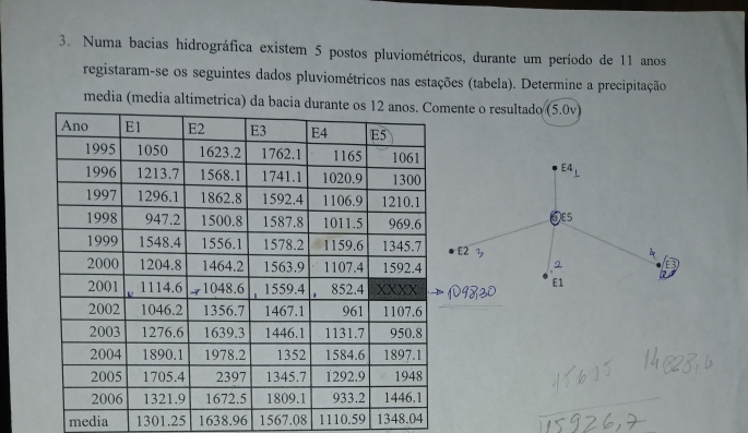 Numa bacias hidrográfica existem 5 postos pluviométricos, durante um período de 11 anos
registaram-se os seguintes dados pluviométricos nas estações (tabela). Determine a precipitação
media (media altimetrica) da baente o resultado (5.0v)
media 1301.25 1638.96 1567.08 1110.59 1348.04