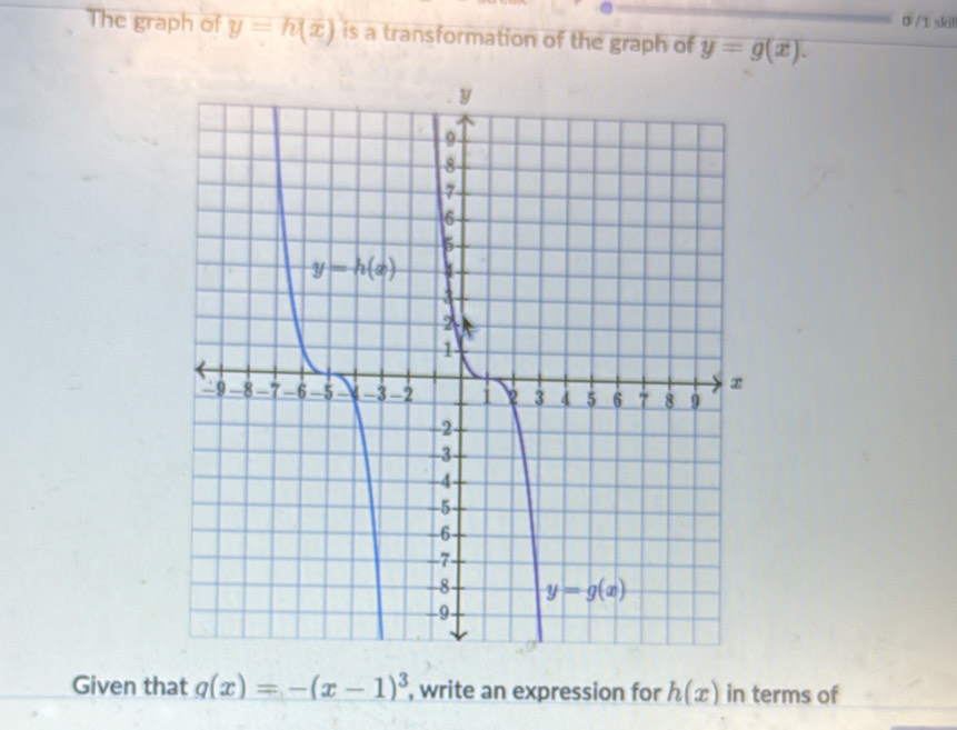 ③ /t skill
The graph of y=h(x) is a transformation of the graph of y=g(x).
Given that q(x)=-(x-1)^3 , write an expression for h(x) in terms of