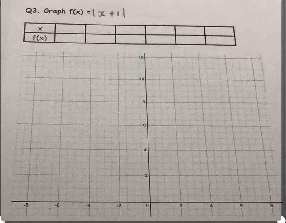 Graph f(x)=