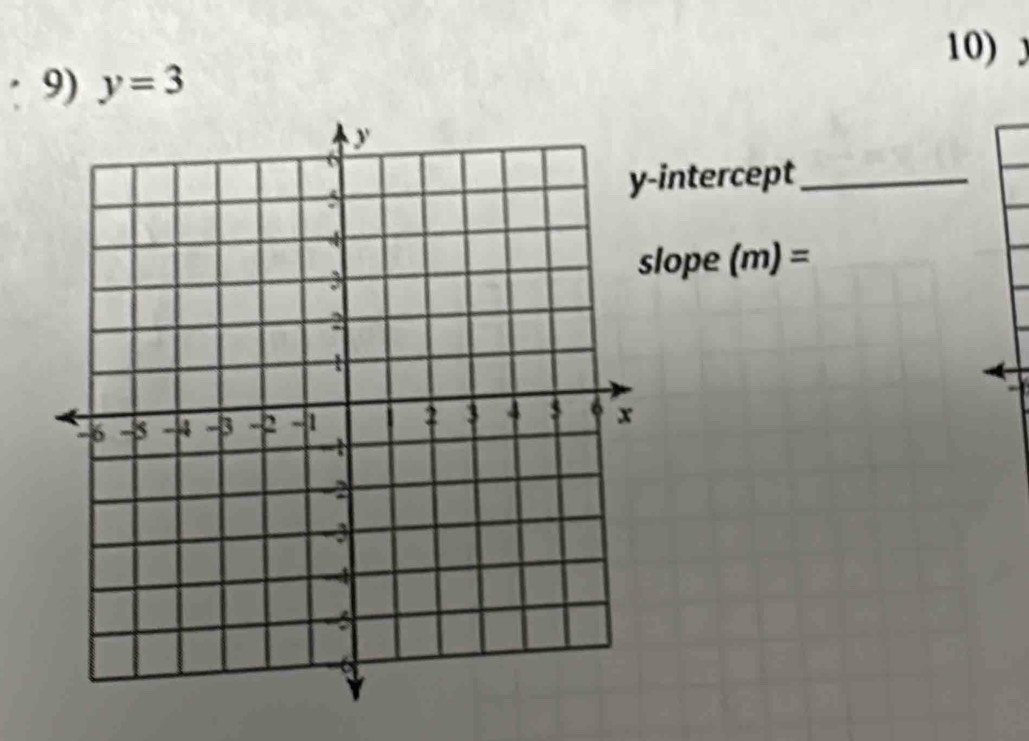 y=3
intercept_ 
lope (m)=