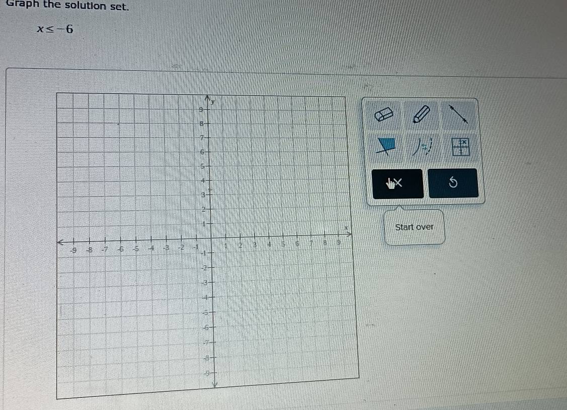 Graph the solution set.
x≤ -6
Start over