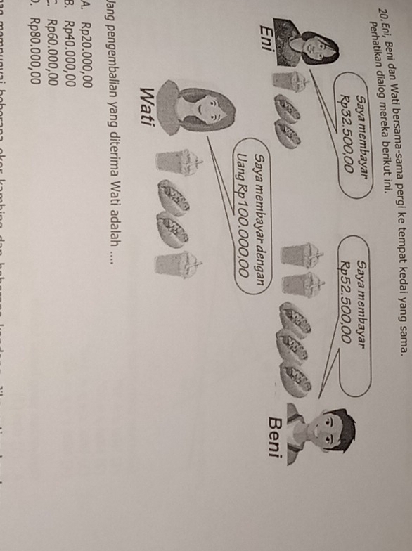Eni, Beni dan Wati bersama-sama pergi ke tempat kedai yang sama.
Perhatikan dialog mereka berikut ini.
Jang pengembalian yang diterima Wati adalah ....
A. Rp20.000,00
B. Rp40.000,00
C. Rp60.000,00 . Rp80.000,00