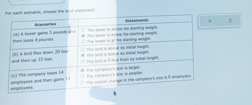 ch scenario, choose the best statement. 
5