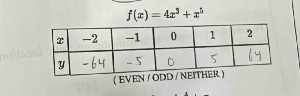 f(x)=4x^3+x^5
( EVEN /