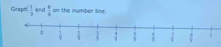 Graph  1/3  and  8/9  on the number line.