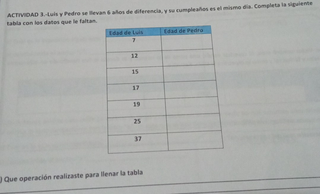 ACTIVIDAD 3.-Luis y Pedro se llevan 6 años de diferencia, y su cumpleaños es el mismo día. Completa la siguiente 
tabla con los datos que le faltan. 
_) Que operación realizaste para llenar la tabla 
_