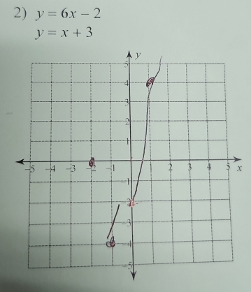 y=6x-2
y=x+3
x