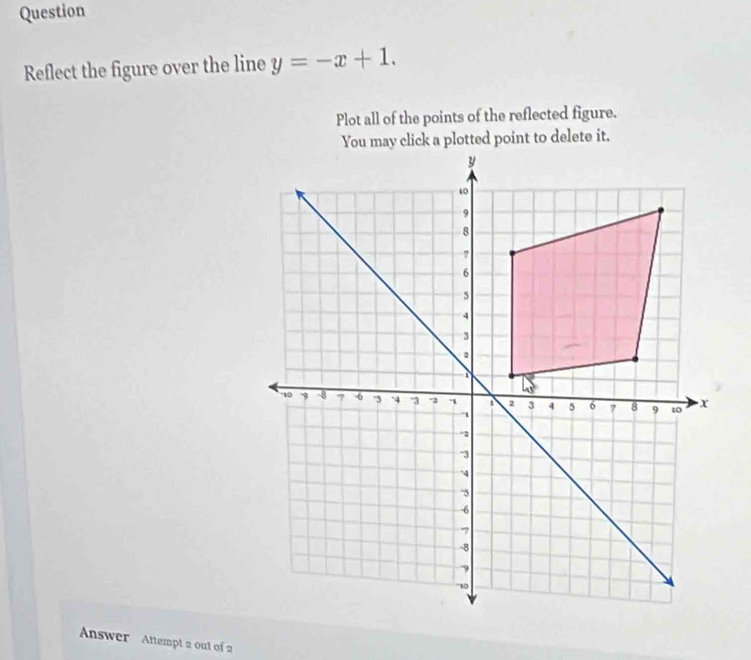 Question 
Reflect the figure over the line y=-x+1. 
Plot all of the points of the reflected figure. 
Answer Attempt 2 out of 2