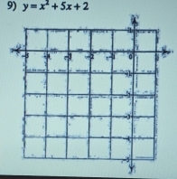 y=x^2+5x+2.