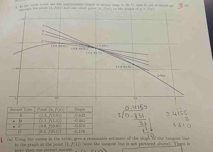 In the table below are the approximate slopes of secant iim A. B. C. and D. all of which go
(a) Using the values in the table, give a reasonable estimate of the slope of the tangent line
to the graph at the point (1,f(1)) (note the tangent line is not pictured above). There is
more than one correct answer.