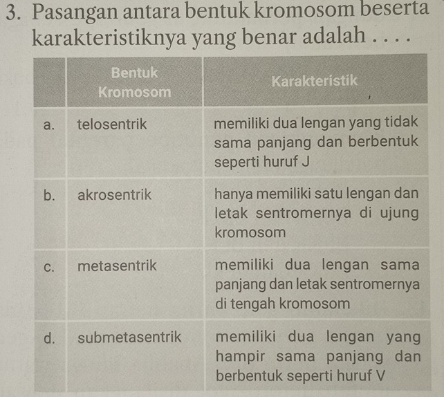 Pasangan antara bentuk kromosom beserta 
karakteristiknya yang benar adalah . . . .