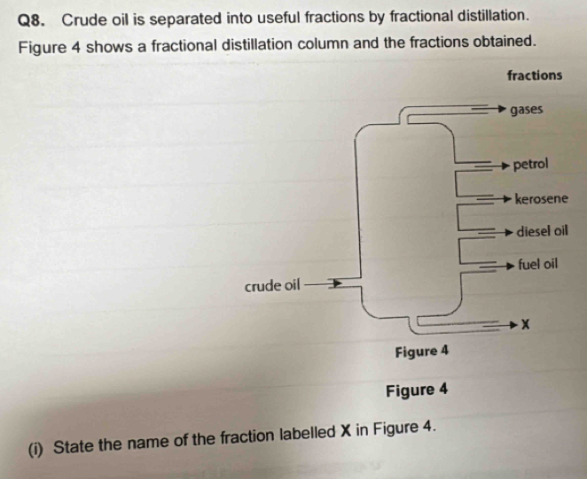 Crude oil is separated into useful fractions by fractional distillation. 
Figure 4 shows a fractional distillation column and the fractions obtained. 
l 
Figure 4 
(i) State the name of the fraction labelled X in Figure 4.