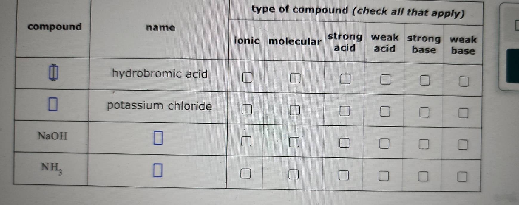 type of compoun