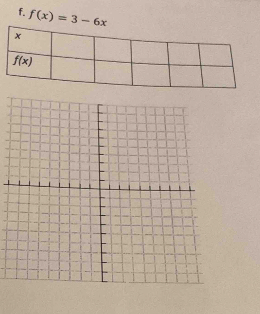 f(x)=3-6x