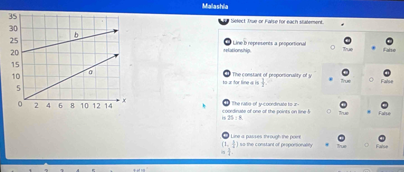 Malashia
Select True or False for each statement.
Line represents a proportional True False
relationship.
The constant of proportionality of y
to æ for line a is  1/2 . True False
The ratio of y-coordinate to x -
coordinate of one of the points on line & True False
is 25:8. 
Line α passes through the point
(1, 5/4 ) so the constant of proportionality
is  5/4 . True False
9 of