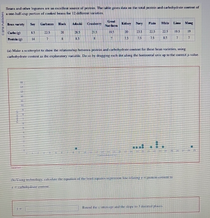 Beans and other legumes are an escellent sounce of protein. The table gives data on the total protein and carbobydrate content of 
a one-half-cup portion of cooked beass for 12 differem varietes. 
(a) Make a sconterplot to abow the relationship between peotein and carbohydrate content for these beam varieties, wing 
carbobydrate content as the explasatory variable. Do 10 by dragging each dot along the borzomtal axis up to the correct y -value 
1 
u 
12 
u 
9 
q 
11 
tha Ussag sechnolngy, calculate the cquation of the least squases regrevson line relating t m proteas coment to
x= carbobylizate coment
y=□ Round the y saterept and the slope to 3 dvermal places