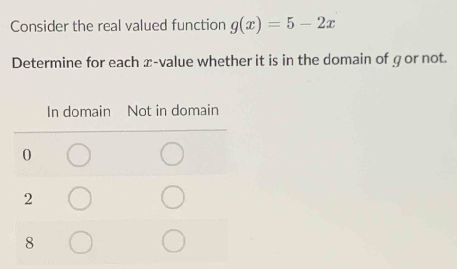 Consider the real valued function g(x)=5-2x
Determine for each x -value whether it is in the domain of gor not.