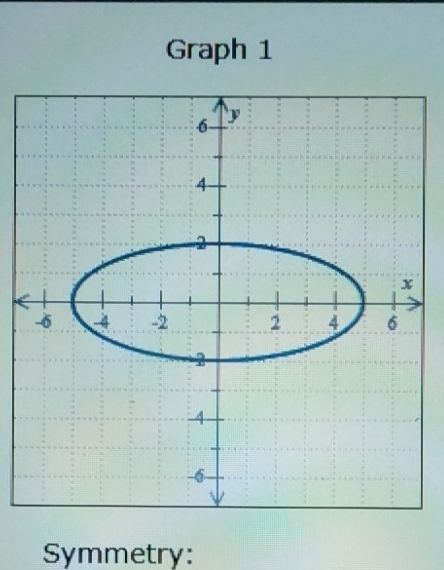 Graph 1 
Symmetry: