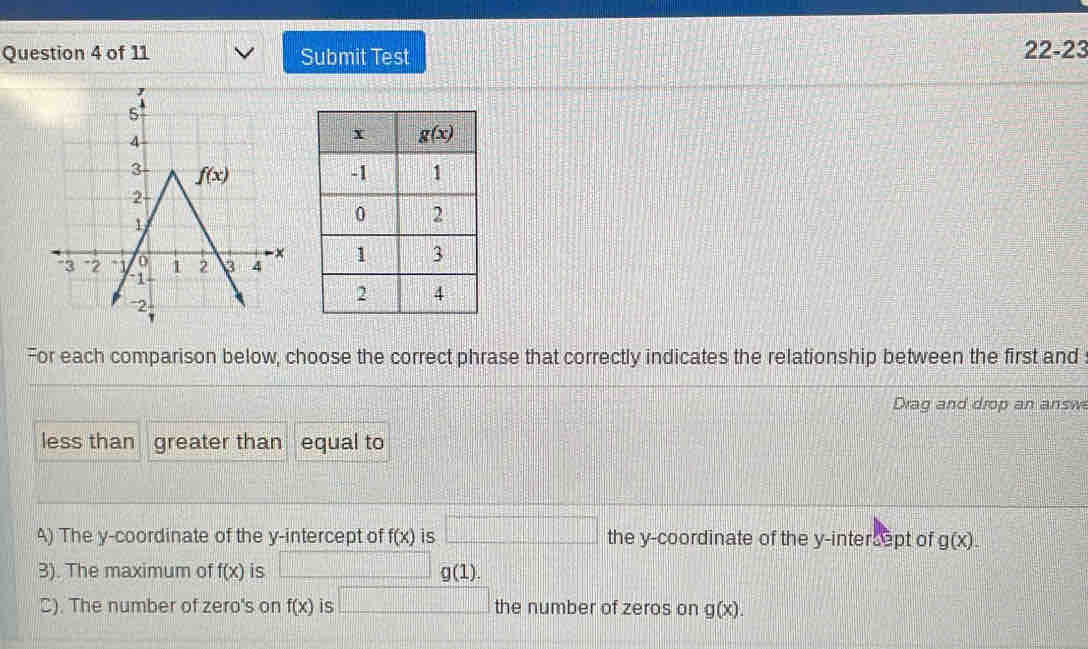 Submit Test 22-23
 
For each comparison below, choose the correct phrase that correctly indicates the relationship between the first and
Drag and drop an answ
less than greater than equal to
A) The y-coordinate of the y-intercept of f(x) is □ the y-coordinate of the y-intersept of g(x).
3). The maximum of f(x) is g(1).
C). The number of zero's on f(x) is □ the number of zeros on g(x).