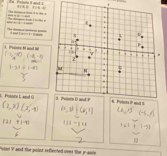 ren points. 
Ex. Points S and Z
y
S(-5,1) Z(-5,-2)
The distance from S to the x
axis is |1|=1 unit 
The distance from Z to the . x°
axis is |-2|=2 units 
The distance between points
S and Z is 1+2=3 units 
1. Points N and M
2. Points L and G
Point V and the point reflected over the y-axis