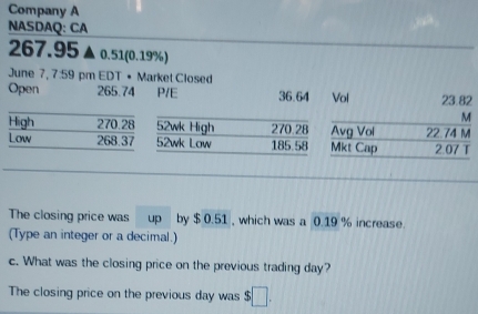 Company A 
NASDAQ: CA
267.95 0.51 (0.19%) 
June 7, 7:59 pm EDT • Market Closed 
Open 265.74 P/E 36.64
2wk High 270.28
2wk Low 185. w
The closing price was up by $0.51 , which was a 0.19 % increase. 
(Type an integer or a decimal.) 
c. What was the closing price on the previous trading day? 
The closing price on the previous day was $□.