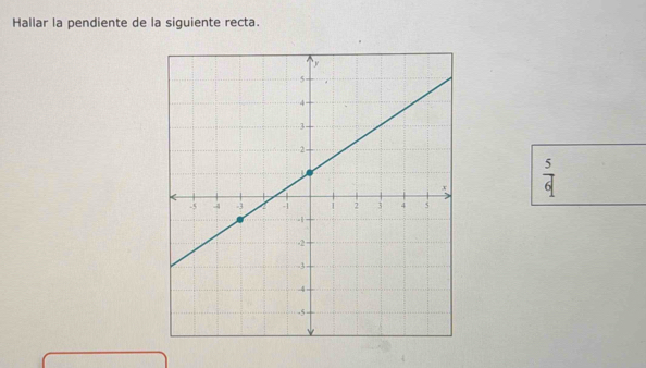 Hallar la pendiente de la siguiente recta.
 5/6 