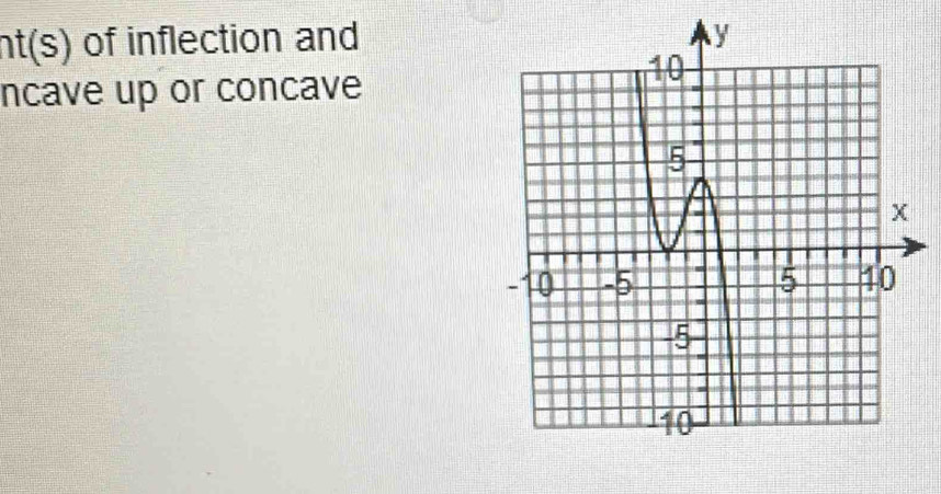 nt ) of inflection and 
(s) 
ncave up or concave