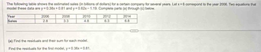 The following table shows the estimated sales (in billlions of dollars) for a certain company for several years. Let x=6 correspond to the year 2006. Two equations that 
model these data are y=0.38x+0.81 and y=0.62x-1.19. Complete parts (a) through (c) below. 
(a) Find the residuals and their sum for each model. 
Find the residuals for the first model, y=0.38x+0.81.