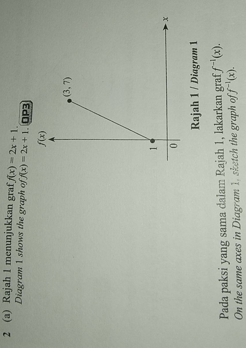 2 (a) Rajah 1 menunjukkan graf f(x)=2x+1.
Diagram 1 shows the graph of f(x)=2x+1. OP3
Rajah 1 / Diagram 1
Pada paksi yang sama dalam Rajah 1, lakarkan graf f^(-1)(x).
On the same axes in Diagram 1, sketch the graph of f^(-1)(x).