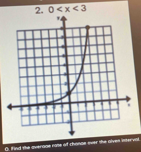 0
O. Find the averaae rate of chanae over the aiven interval.