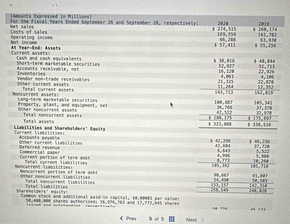 (Amounts Expressed in Millions) 
For the Fiscal Years Ended September 26 and September 28, respectively: 2020 2019 
Net sales $ 274,515 $ 260,174
Costs of sales 169,559 161, 782
Operating income 66,288 63, 930
Net income $ 57,411 $ 55,256
At Year-End: Assets 
Current assets: 
Cash and cash equivalents 
Short-term marketable securities 
Accounts receívable, net 
Inventories 
Vendor non-trade receivables 
Other current assets 
Total current assets 
Noncurrent assets: 
Long-term marketable securities 
Property, plant, and equipment, net 
Other noncurrent assets 
Total noncurrent assets 
Total assets 
Liabilities and Shareholders' Equity 
Current liabilities: 
Accounts payable $ 42,296 $ 46,236
Other current liabilíties 
Deferred revenue 42,684 37, 720 5, 522
Commercial paper 6,643
Current portion of term debt 4, 996 10, 260 5,980
Total current liabilities 8, 773
Nonçurrent liabilities: 105, 392 105, 718
Noncurrent portion of term debt 98,667 91,807
Other noncurrent liabilities 54, 490 50,503
Total noncurrent liabilities 153,157
Total liabilíties 142, 310
Shareholders' equity: 258,549 248,028
Common stock and additional paid-in capital, $0.00001 par value:
50,400,000 shares authorized; 16,976,763 and 17,772,945 shares 
iscued and nutstandiog recnectively 5A 77ª 45 174 
Prev 5 of 5 Next