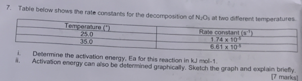 Table below shows the rate constants for the decomposition
the activation energy, Ea for this reaction in kJ mol-1.
ii. Activation energy can also be determined graphically. Sketch the graph and explain briefly.
[7 marks]