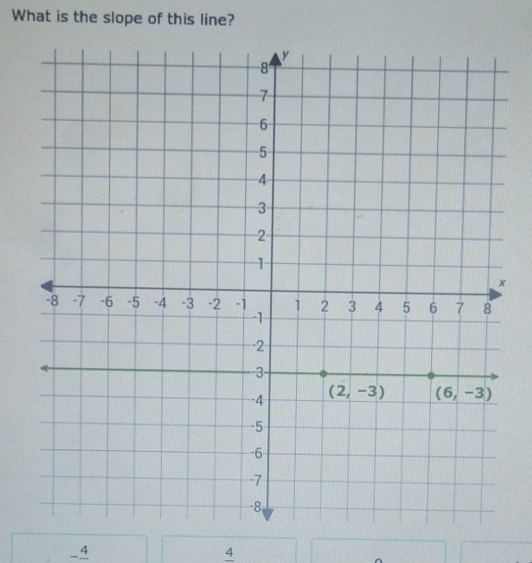 What is the slope of this line?
4
 4/5 
4