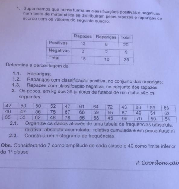 Suponhamos que numa turma as classificações positivas e negativas 
num teste de matemática se distribuiram pelos rapazes e raparigas de 
acordo com os valores do seguinte quadro: 
Determine a pe 
1.1. Raparigas; 
1.2. Raparigas com classificação positiva, no conjunto das raparigas; 
1.3. Rapazes com classifcação negativa, no conjunto dos rapazes. 
2. Os pesos, em kg dos 36 juniores de futebol de um clube são os 
seguintes: 
Organize os dados através de uma tabela de frequências (absoluta, 
relativa, absoluta acumulada, relativa cumulada e em percentagem) 
2.2. Construa um histograma de frequências. 
Obs. Considerando 7 como amplitude de cada classe e 40 como limite inferior 
da 1^a classe 
A Coordenação