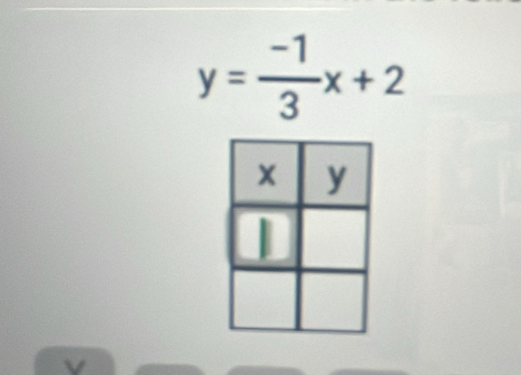 y= (-1)/3 x+2