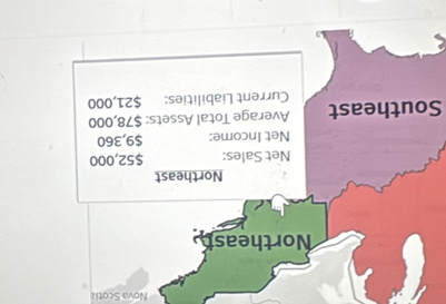 Nova Scotia 
Northeast 
Northeast 
Net Sales: $52,000
Net Income: $9,360
Southeast Average Total Assets: $78,000
Current Liabilities: $21,000