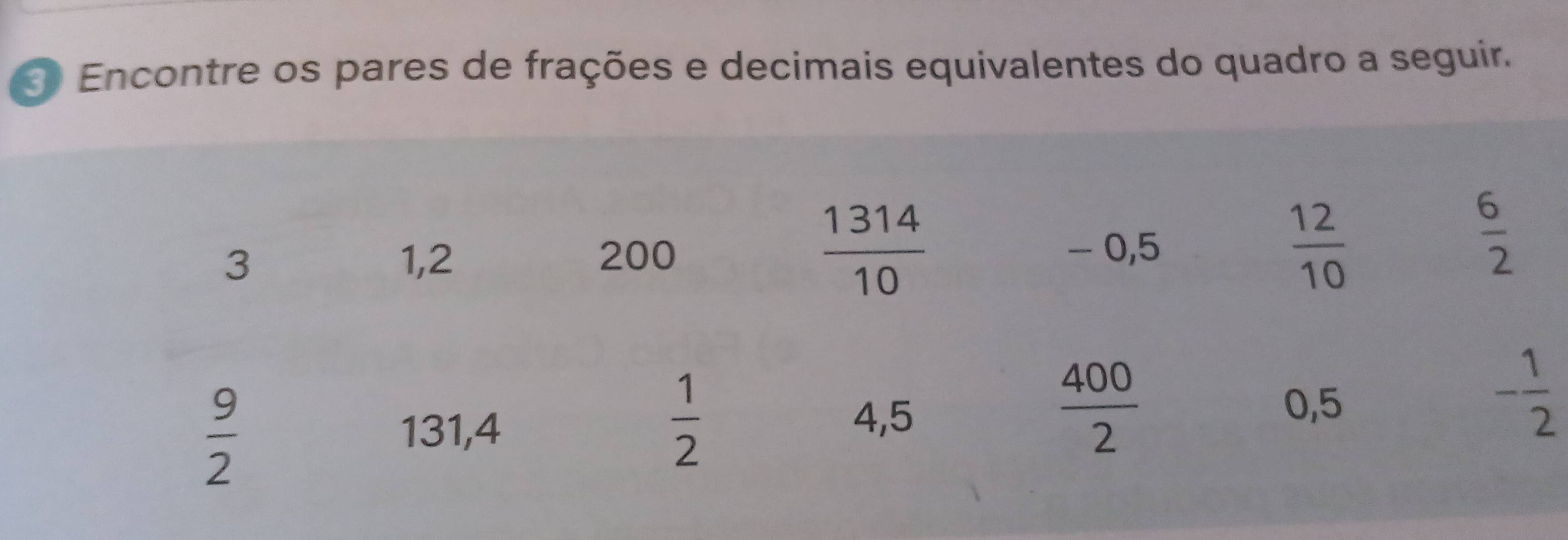 Encontre os pares de frações e decimais equivalentes do quadro a seguir.
3 1,2 200  1314/10  - 0,5  12/10 
 6/2 
 9/2  131,4
 1/2  4,5
 400/2 
0,5
- 1/2 