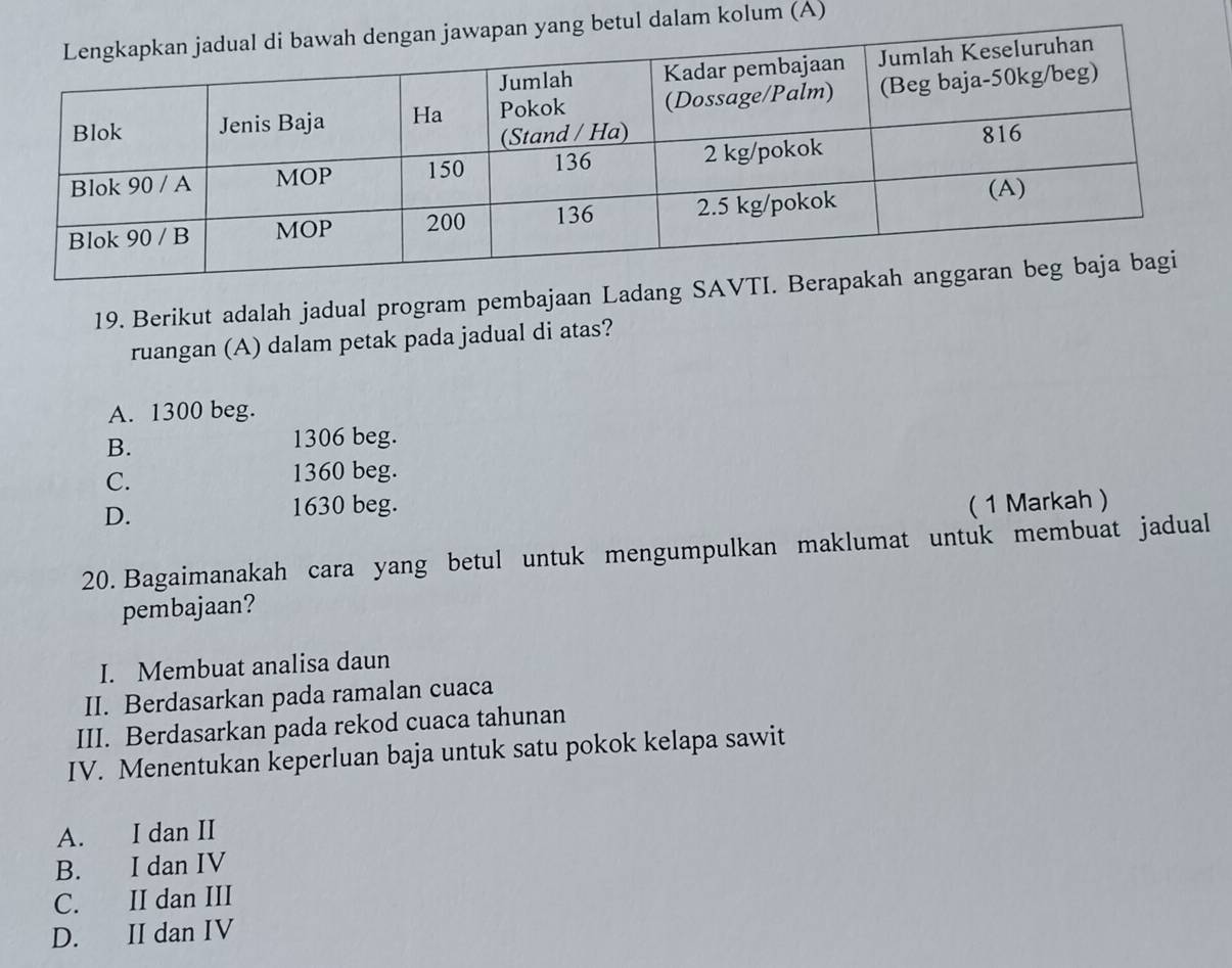 alam kolum (A)
19. Berikut adalah jadual program pembajaan Ladang SAVT
ruangan (A) dalam petak pada jadual di atas?
A. 1300 beg.
B.
1306 beg.
C.
1360 beg.
D. 1630 beg. ( 1 Markah )
20. Bagaimanakah cara yang betul untuk mengumpulkan maklumat untuk membuat jadual
pembajaan?
I. Membuat analisa daun
II. Berdasarkan pada ramalan cuaca
III. Berdasarkan pada rekod cuaca tahunan
IV. Menentukan keperluan baja untuk satu pokok kelapa sawit
A. I dan II
B. I dan IV
C. II dan III
D. II dan IV