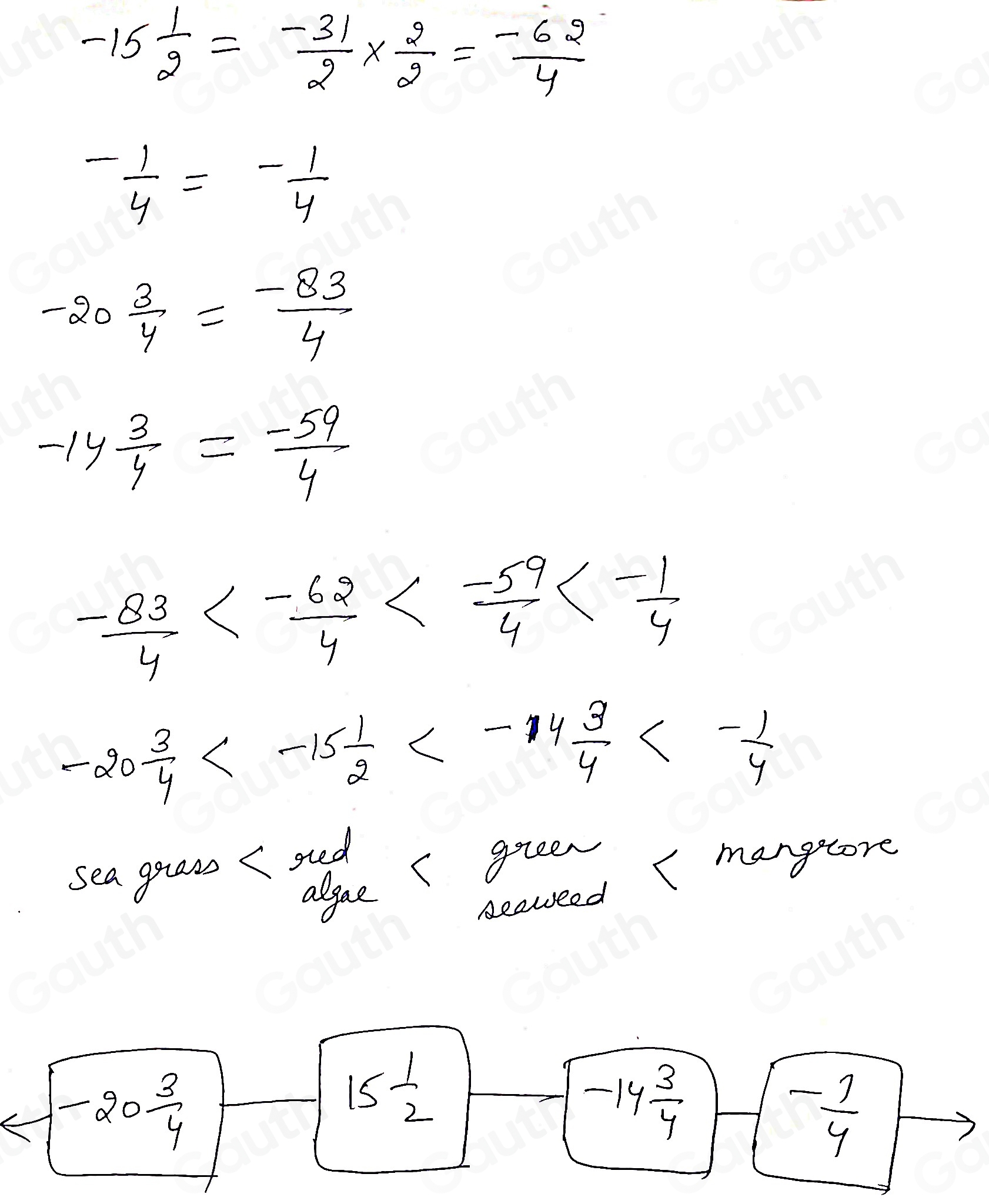 Solved: i-Ready Order Positive and Negative Numbers — Quiz — Level F A ...
