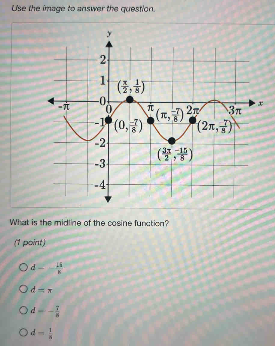 Use the image to answer the question.
What is the midline of the cosine function?
(1 point)
d=- 15/8 
d=π
d=- 7/8 
d= 1/8 