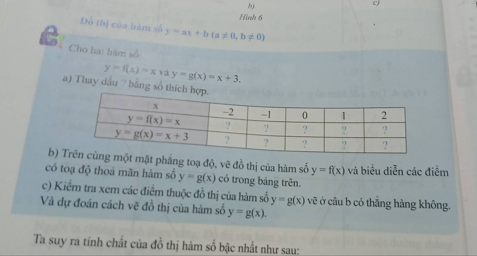 Hình 6
Đồ thị của hàm số y=ax+b(a!= 0,b!= 0)
Cho hai hàm số
y=f(x)=x và y=g(x)=x+3.
a) Thay dấu ? bằng số th
b) Tt mặt phẳng toạ độ, vẽ đồ thị của hàm số y=f(x) và biểu diễn các điểm
có toạ độ thoả mãn hàm số y=g(x) có trong bảng trên.
c) Kiểm tra xem các điểm thuộc đồ thị của hàm số y=g(x) vẽ ở câu b có thăng hàng không.
Và dự đoán cách vẽ đồ thị của hàm số y=g(x).
Ta suy ra tính chất của đồ thị hàm số bậc nhất như sau: