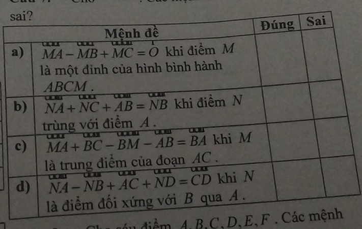 diểm A,B,C,D, E,F . Cá