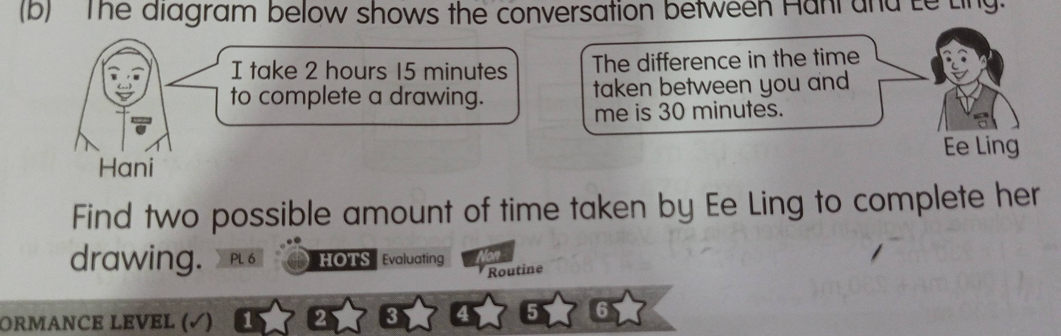 The diagram below shows the conversation between Hani and Le Ling. 
I take 2 hours 15 minutes The difference in the time 
to complete a drawing. taken between you and 
me is 30 minutes. 
Ee Ling 
Hani 
Find two possible amount of time taken by Ee Ling to complete her 
drawing. 6 HOTS Evaluating 
Routine 
ORMANCE LEVEL (, √) 1 2 3
5 6