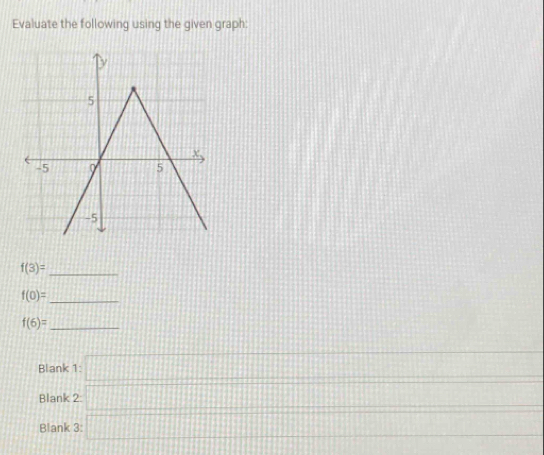 Evaluate the following using the given graph:
f(3)=
_ 
_ f(0)=
f(6)= _ 
Blank 
_  
Blank 
Blank 3:□ frac □ 