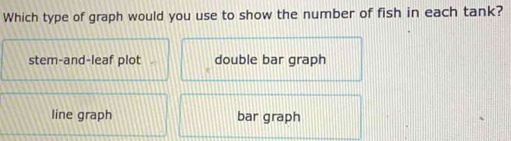 Solved: Which type of graph would you use to show the number of fish in ...