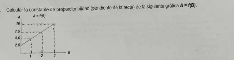 Calcular la constante de proporcionalidad (pendiente de la recta) de la siguiente gráfica A=f(B).