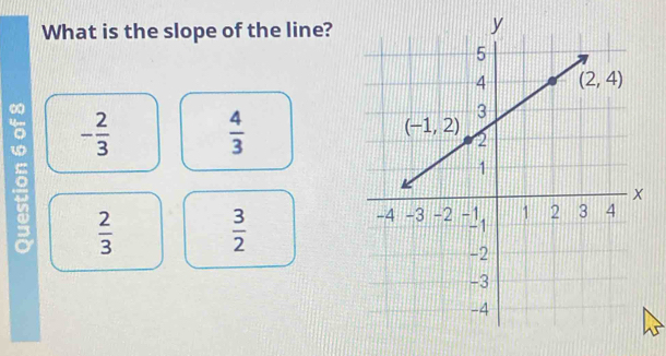 What is the slope of the line?
∞
5 - 2/3 
 4/3 
 2/3 
 3/2 