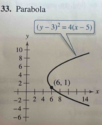 Parabola
(y-3)^2=4(x-5)
x