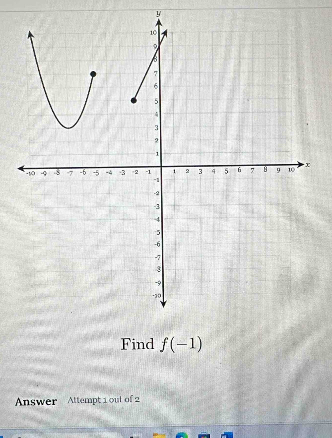 y
Find f(-1)
Answer Attempt 1 out of 2