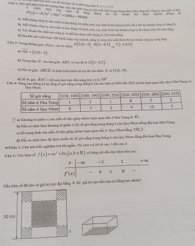 Một nhà phân tích thị trường làm việc cho một công ty sân ở P(x)=-0.3x^3+36x^2+1800x=48000. Lện còn xiên của đô trị hin số có phương triển là y=x+2
ủa dụng nhận thấy công nẫu công ty sản sất và bản
a) Mỗ tháng cũng ty sản xuất và bản đùng 20 chiếc máy say siah tổ ti công ty hoà vồn ( tức lại nănăn công ty bằng 0
b) Mỗi tháng công ty sản xuất và bãn động 30 chiếc máy say siak tổ t lọc akuân công vy ta được văn 30 triệu đồng
c) Lợi zhuận lên nhất mà công ty có thể thu được mỗi tháng là 192 triệu đồng.
đ) Sau khi sản xeất được 100 chiếc máy xay sinh số, cũng ty căng sản xuất thêm tri lợi nhuận công ty cũng tổng
Cầu 3: Trong không gias Oxyz, cho ba điểm A(2,0,-3)B(0,-4;5) v (-1,2,0)
f
a) vector OA=(2;0,-3).
b) Trọng sâm G của tam giáo ABC có tạa độ là G(k-2,2).
c) Nếu từ giác ABCD là sinh binh hành thì too độ của điểm D là (1;6;-8).
đ) Số đo gác BAC ( kết sà làm trận đềa làng đơn vị l 59°.
Câu 4: Bảng sau thống kể lại từng số giờ săng trong đăng 6 của các năm v 2002 đếm 2025 ti hai tạn quan nật địa ở Nha Trang và
Quy Nhon.
2) Khoáng tử phân vị của mẫu số liệu ghép nhóm trạm quan trắc ở Nha Trang là 45 ,
b) Nếu so sánh theo khoảng tử phần vị thì số giờ nằng trong tháng 6 của Qay Nhơa đồng đều bơa Naa Trang.
c) Số trung bình của mẫu số liệu ghép nhóm trạm quan trắc ở Quy Naum bằng 242,5 .
đ) Nếu so sánh theo độ lệch chuẩn thi số giờ nằng tong tháng 6 của Quy Nhơa đồng đều hơn Nha Trang.
# Phần 3. Cầu hồi trắc nghiệm trả lời ngễm. Th sinh trá lời từ cáu 1 đến cầu 6
Câu #: Cho hàm số f(x)=ax^3+bx,(a,b∈ R) có bảng xét dầu đạo hàm nha sau:
Nều hàm số đã cho có giá trị cực đại bằng 4 thi giả trị cực tiểu của só bằng bao shiêu?